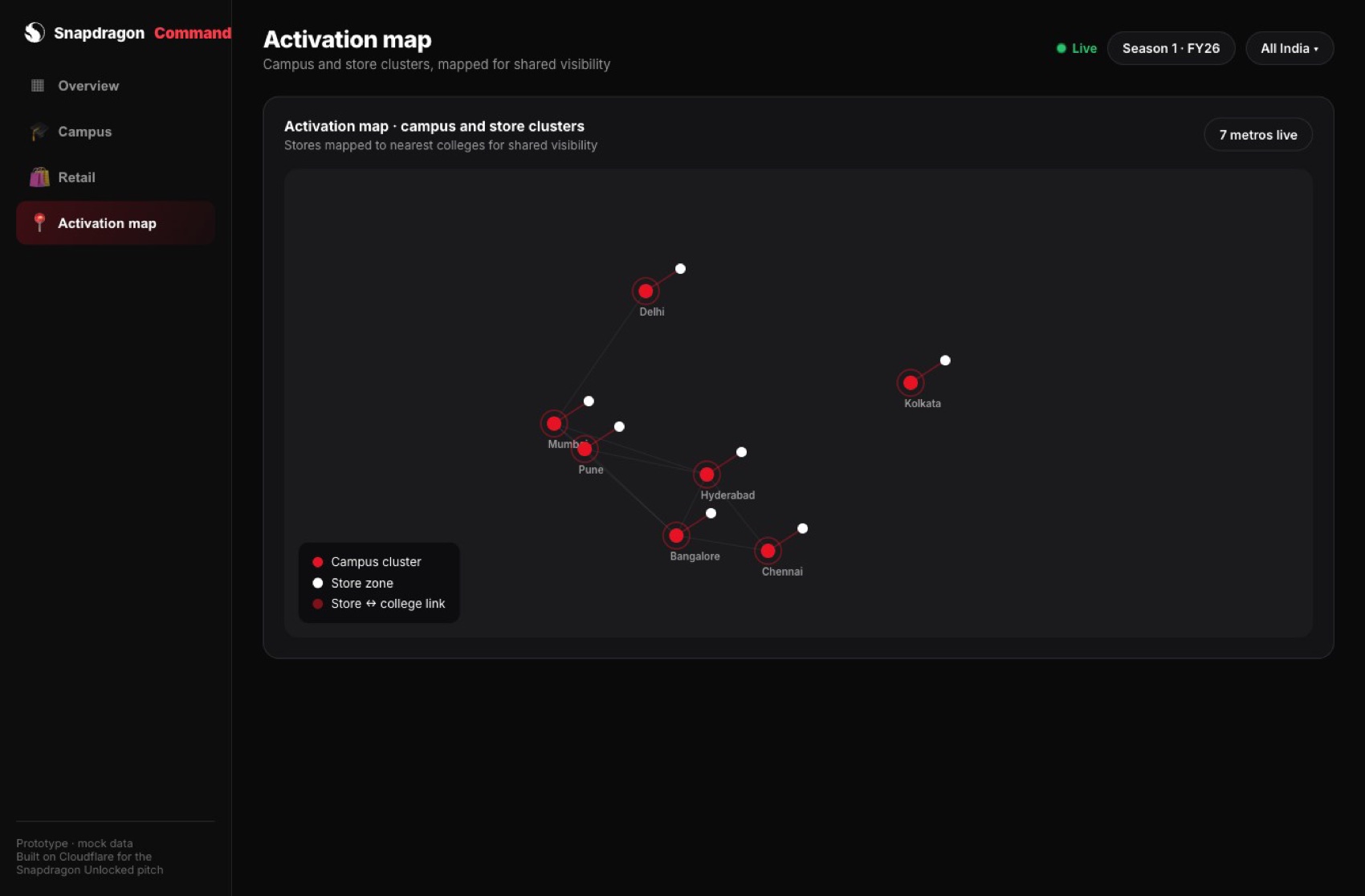 Store to college mapping