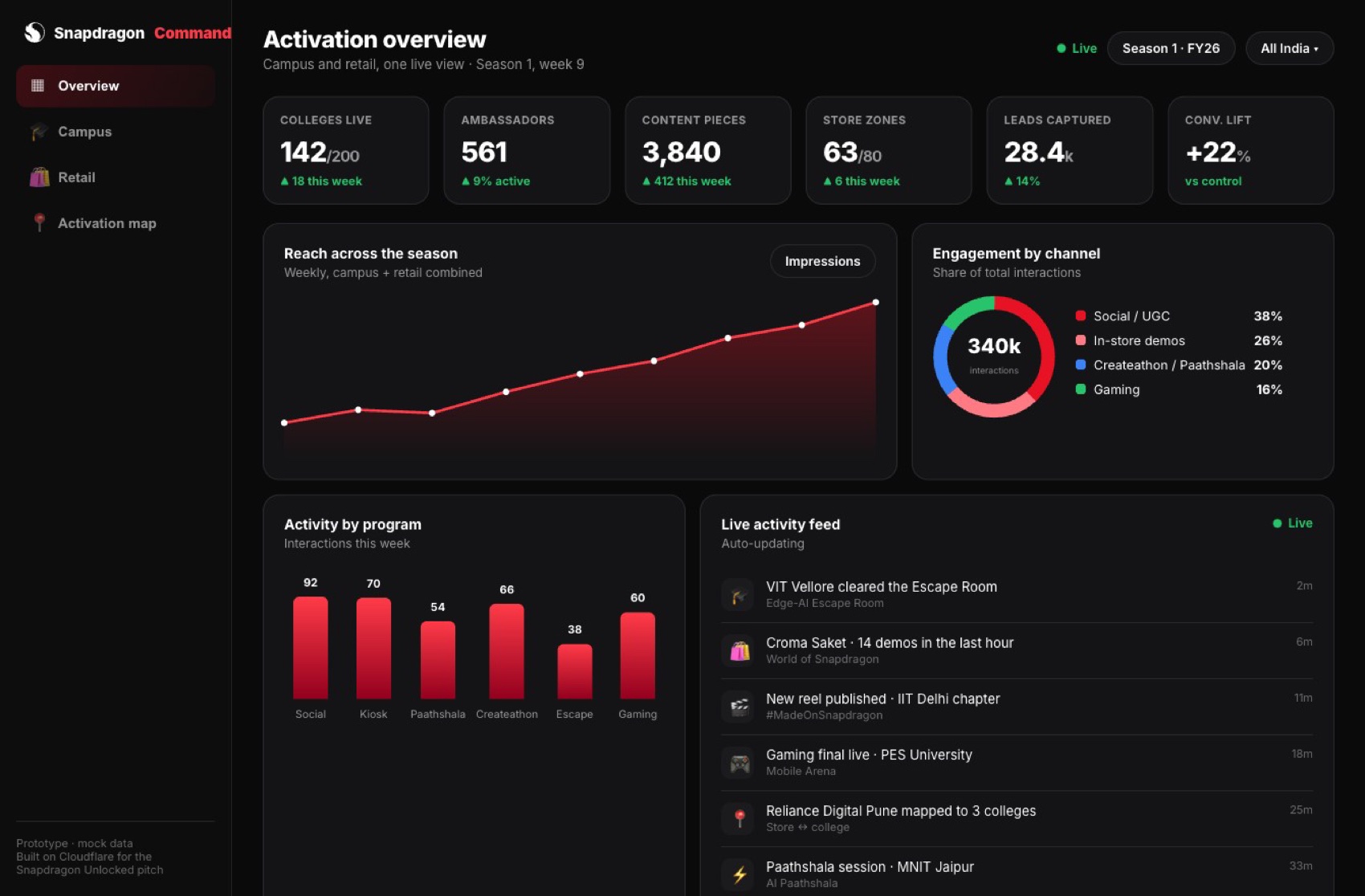 Snapdragon Command dashboard