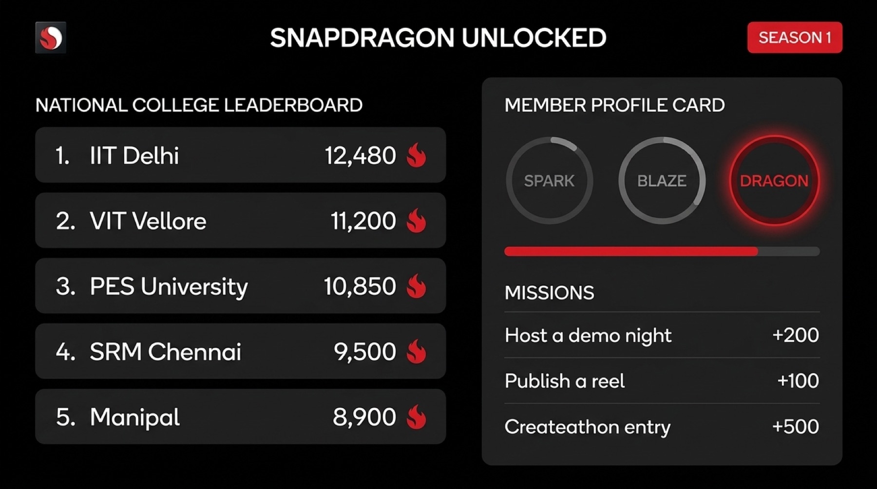 Snapdragon Unlocked leaderboard concept UI